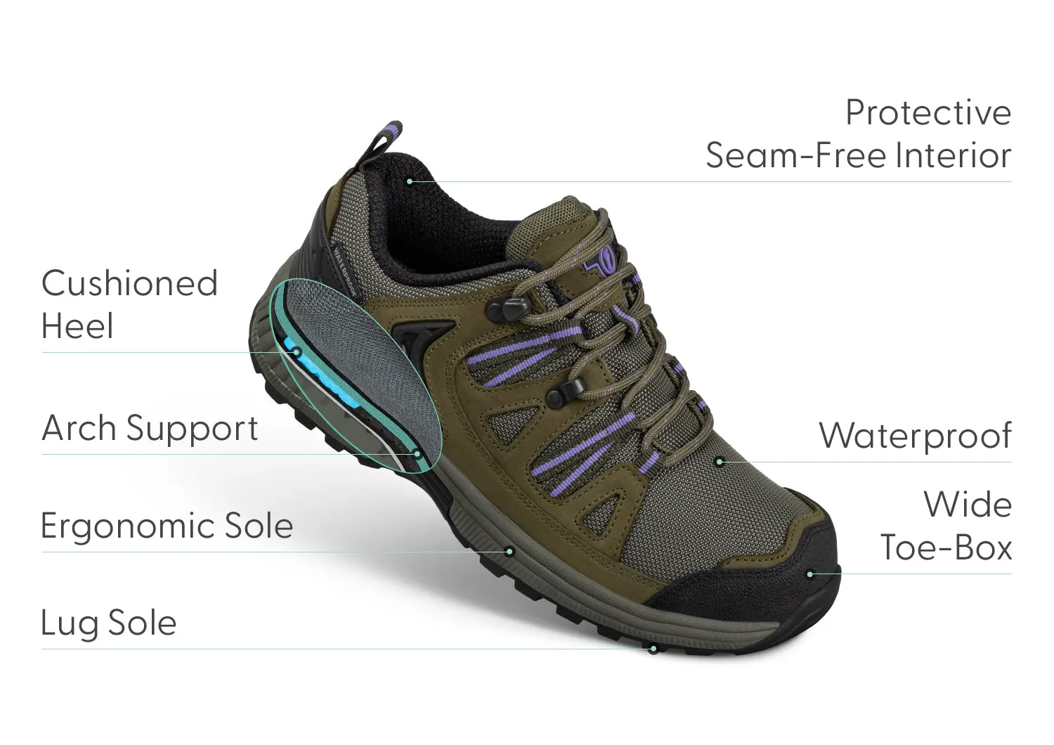 Moravia Waterproof