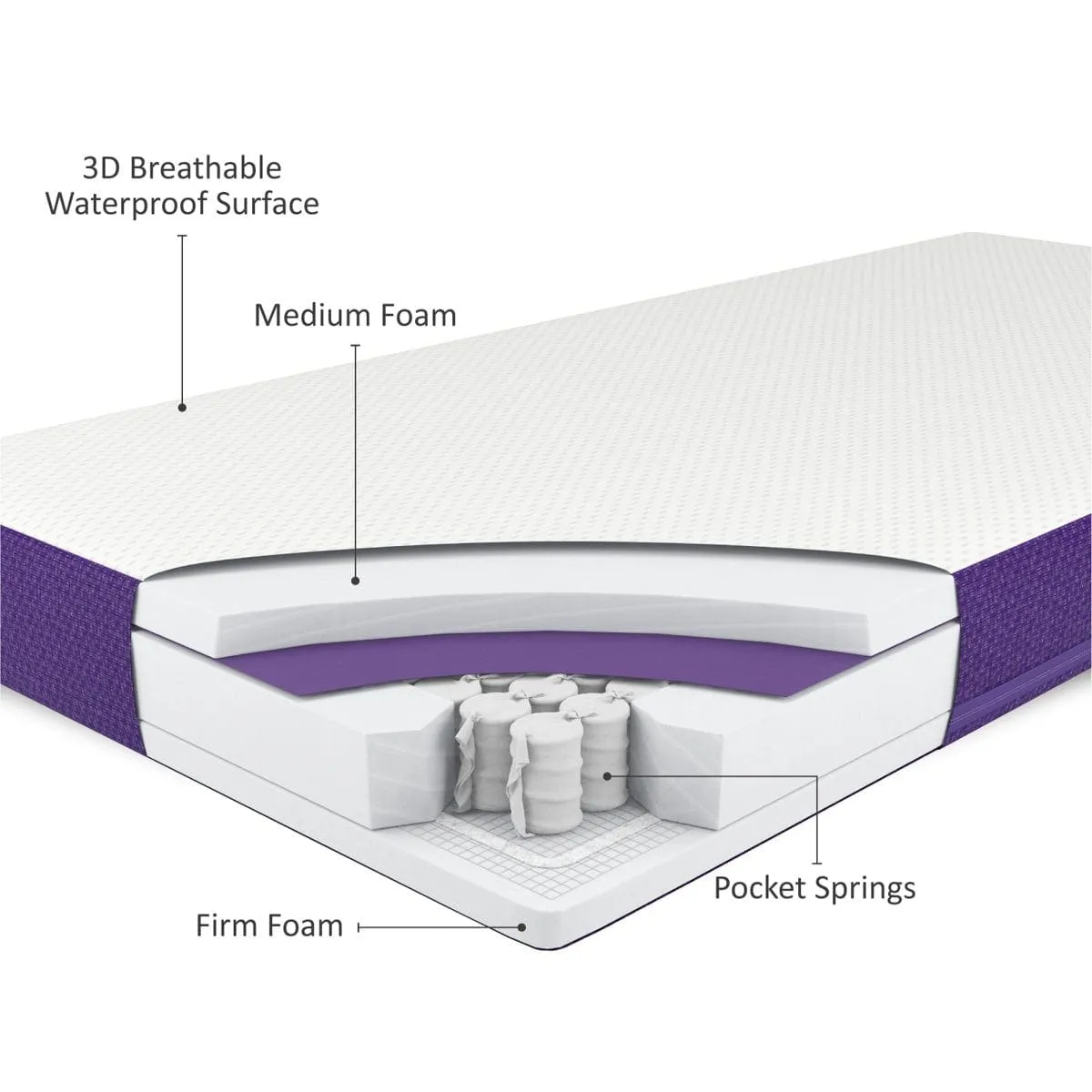 SnuzSurface Duo Mattress -  Direct Delivery